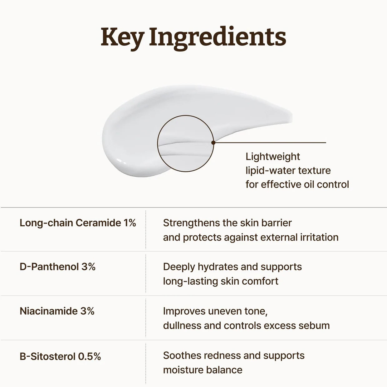 DR. REJU-ALL - Advanced LC-Ceramide Barrier Cream