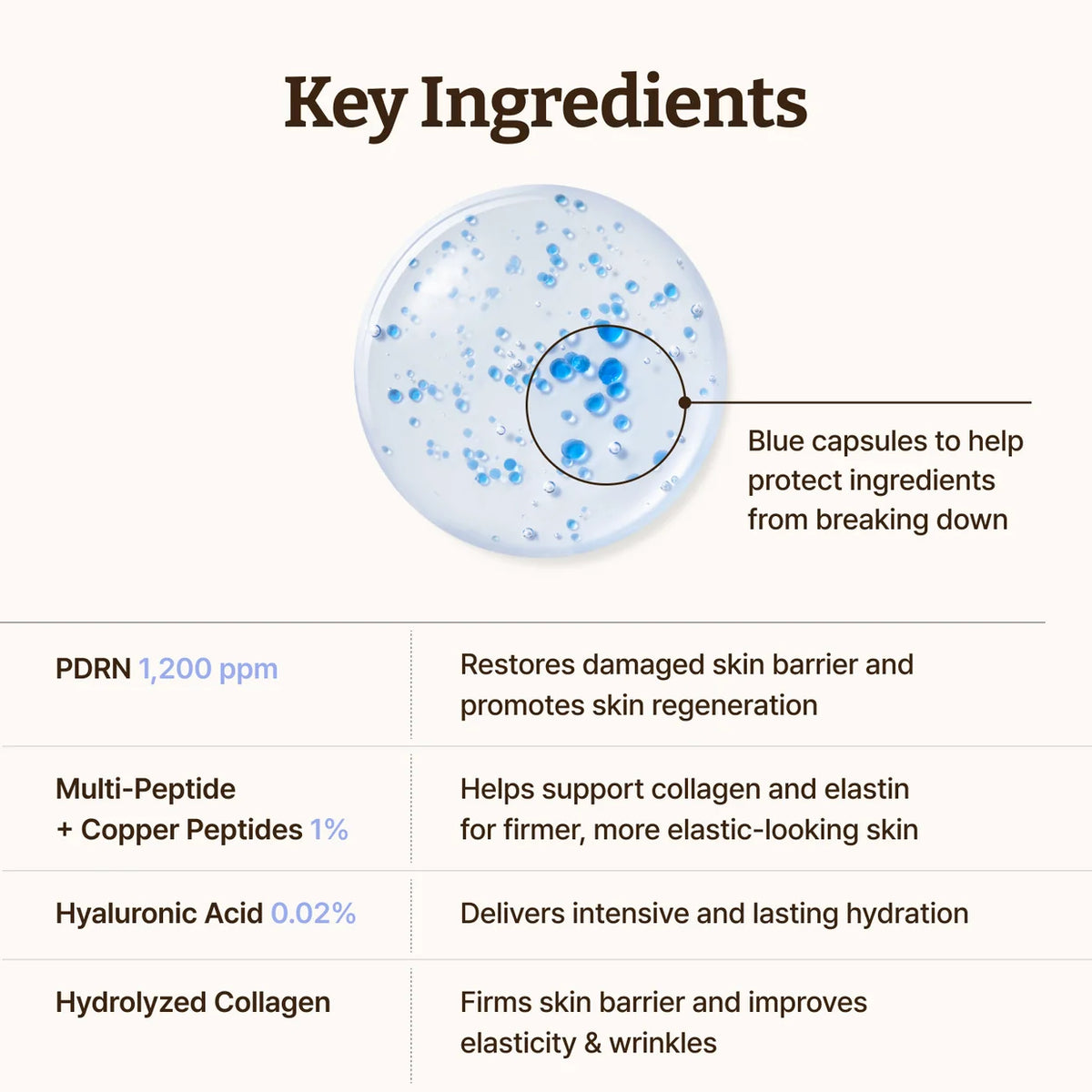 DR. REJU-ALL - Advanced PDRN Copper Peptide Serum