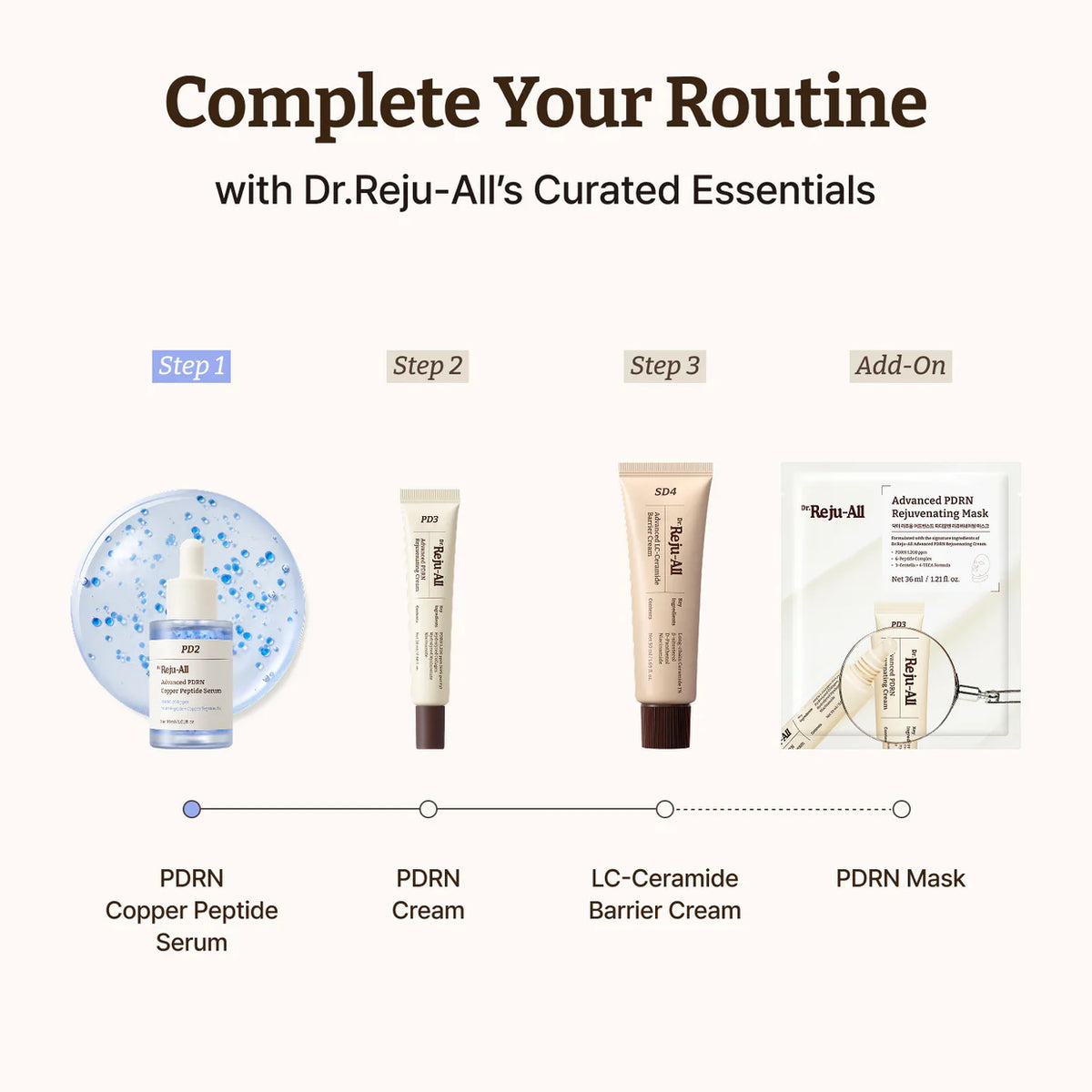 DR. REJU-ALL - Advanced PDRN Copper Peptide Serum