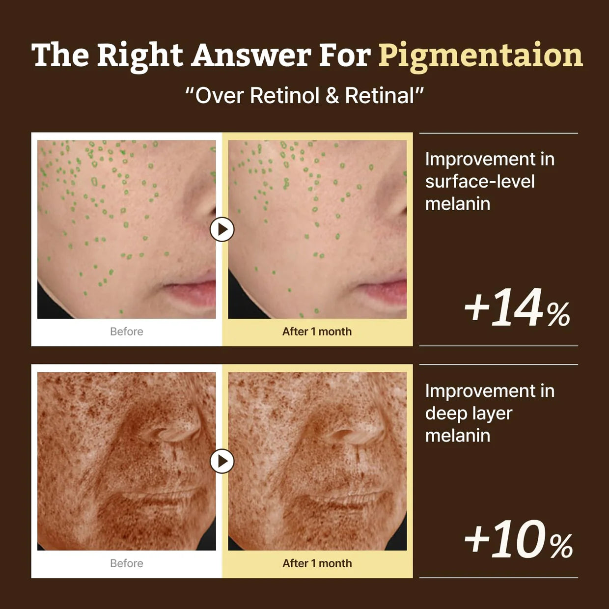 DR. REJU-ALL - Retino Mela Serum