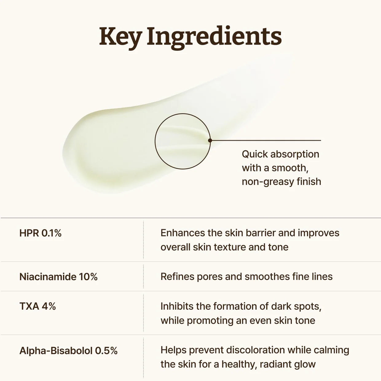 DR. REJU-ALL - Retino Mela Serum