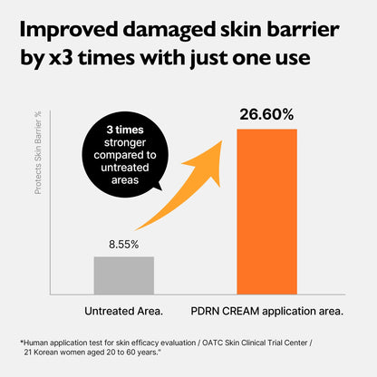 GENABELLE - PDRN Rejuvenating Cream