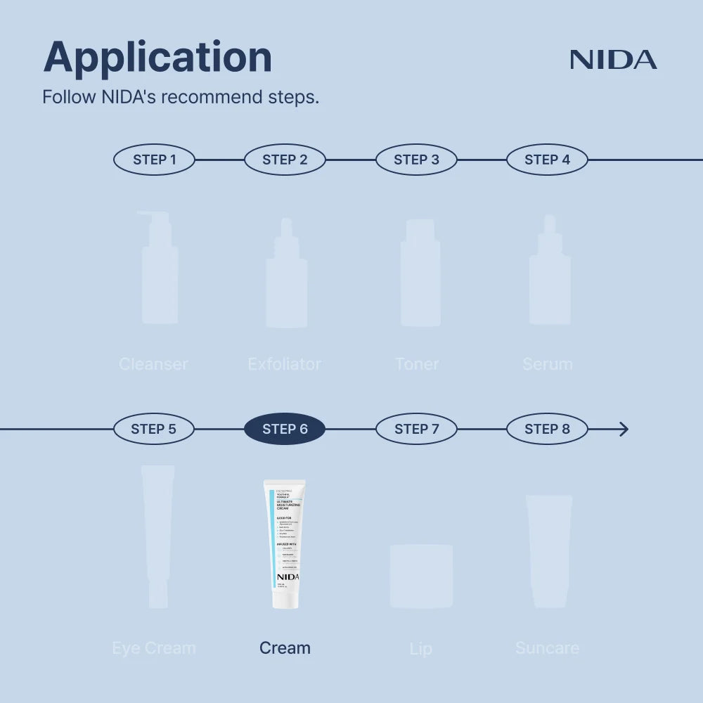 NIDA - Youthful Formula Ultimate Moisturizing Cream