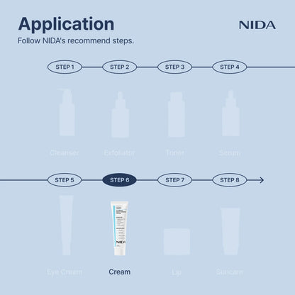 NIDA - Youthful Formula Ultimate Moisturizing Cream